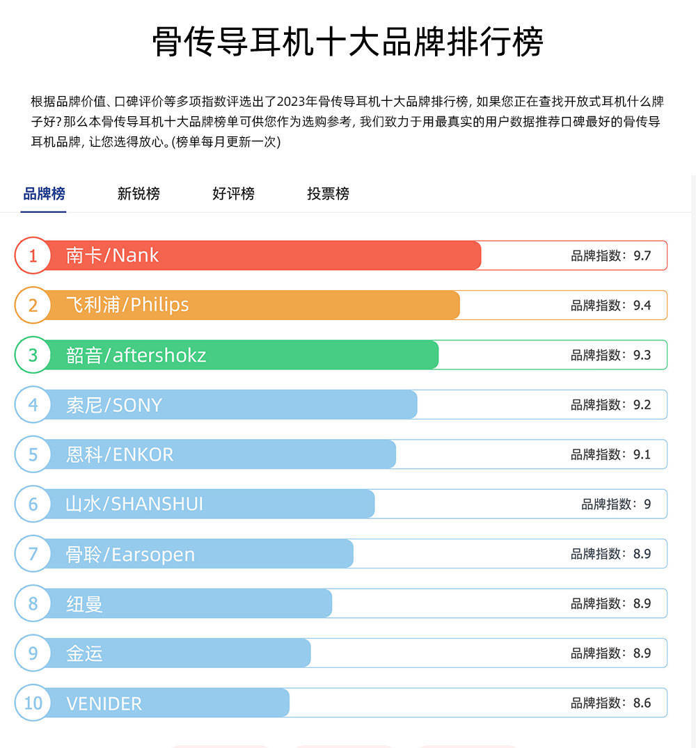 运动耳机买什么样的好，最适合运动佩戴的骨传导开放式耳机推荐-第6张