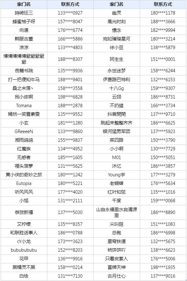 《黑色沙漠》国服首届策划面对面 受邀冒险家名单公示-第1张