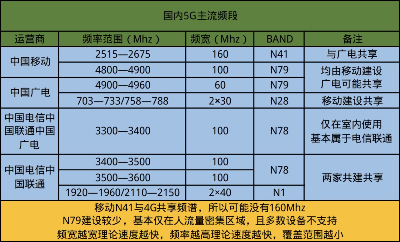 中國廣電：3500元以上手機必選支持n79頻段-第2張