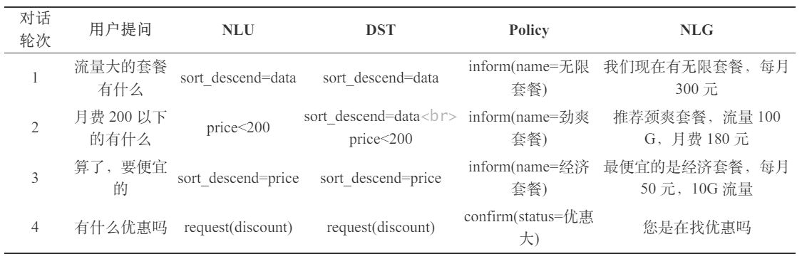 来学一学提示词工程吧！（结合 DeepSeek）