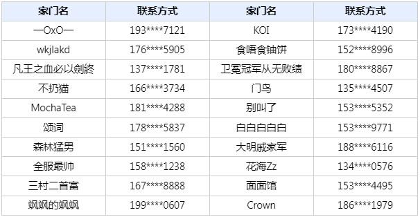 《黑色沙漠》国服首届策划面对面 受邀冒险家名单公示-第2张