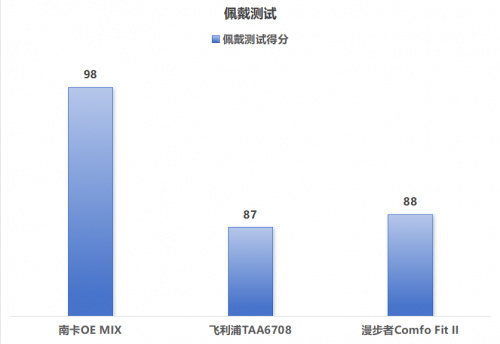 飞利浦开放式耳机到底值不值？南卡、漫步者热门耳机大PK-第10张