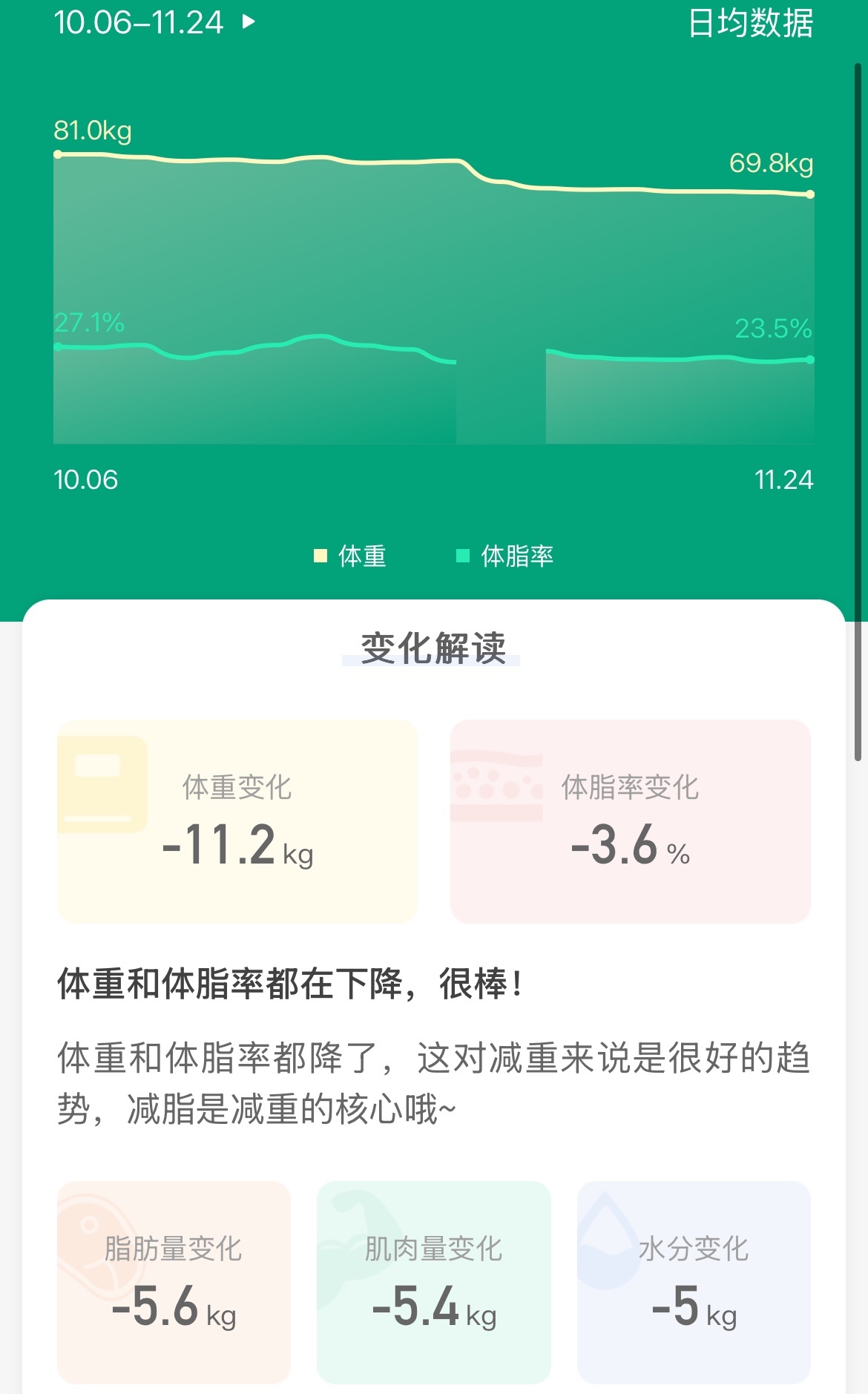 投票
  一个胖子的复仇：低卡加躺平式运动，普通人如何5个月减50斤-第6张