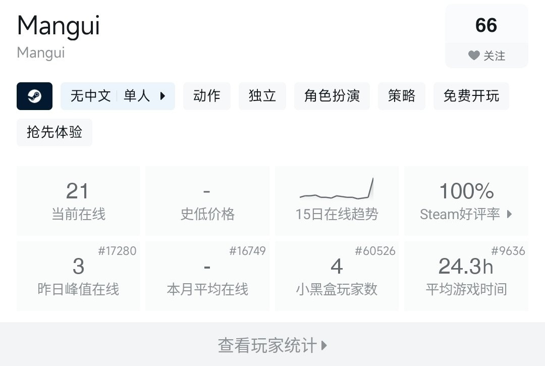 【免转付】Steam喜加一 97%好评的《mangui》