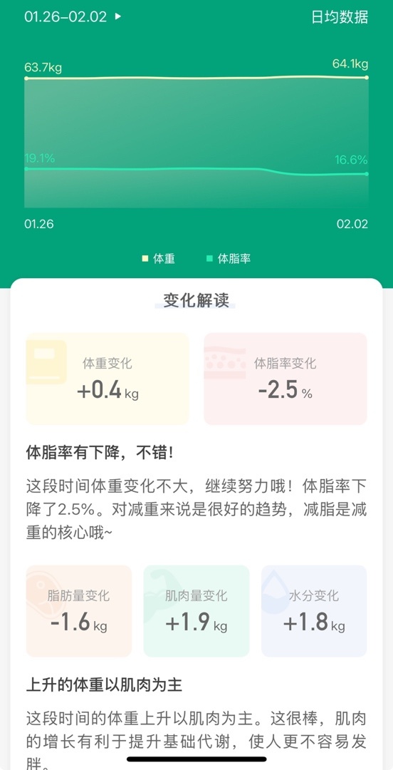 投票
  一个胖子的复仇：低卡加躺平式运动，普通人如何5个月减50斤-第14张