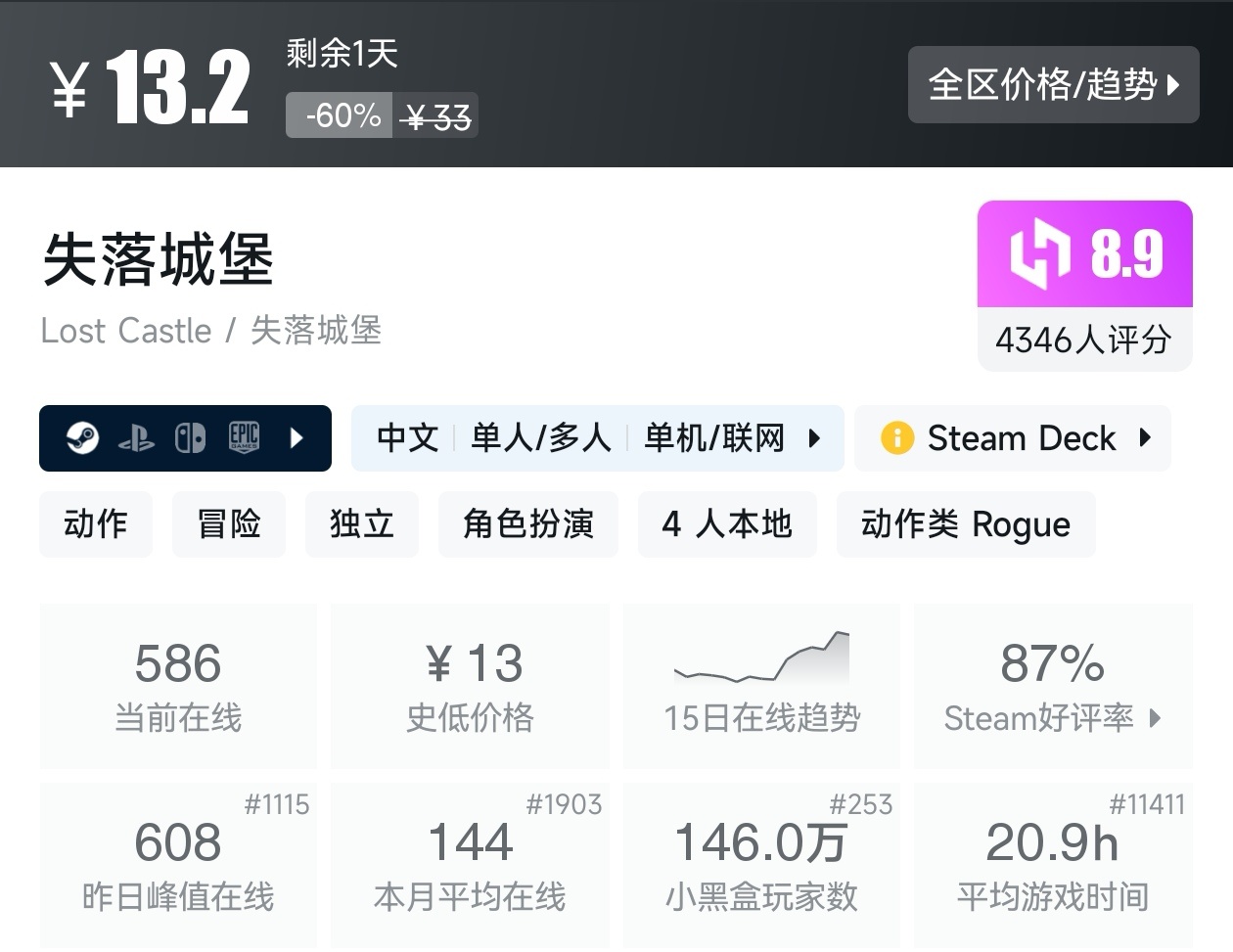 【球盟会】游戏节最后一天!Steam2月17日117款史低游戏汇总