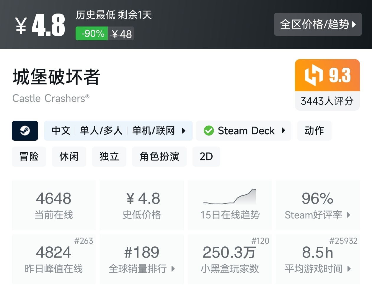 【球盟会】游戏节最后一天!Steam2月17日117款史低游戏汇总