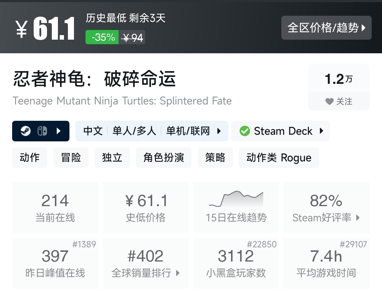 【球盟会】游戏节最后一天!Steam2月17日117款史低游戏汇总