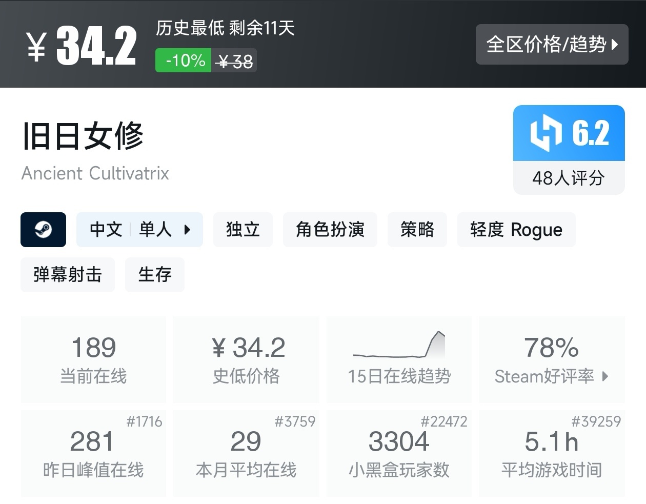 【球盟会】游戏节最后一天!Steam2月17日117款史低游戏汇总