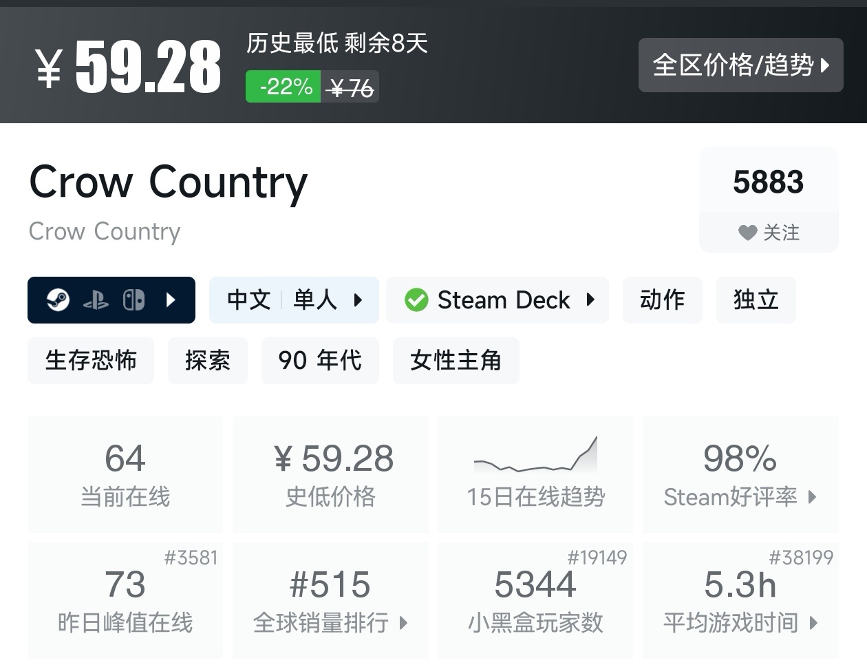 【球盟会】游戏节最后一天!Steam2月17日117款史低游戏汇总