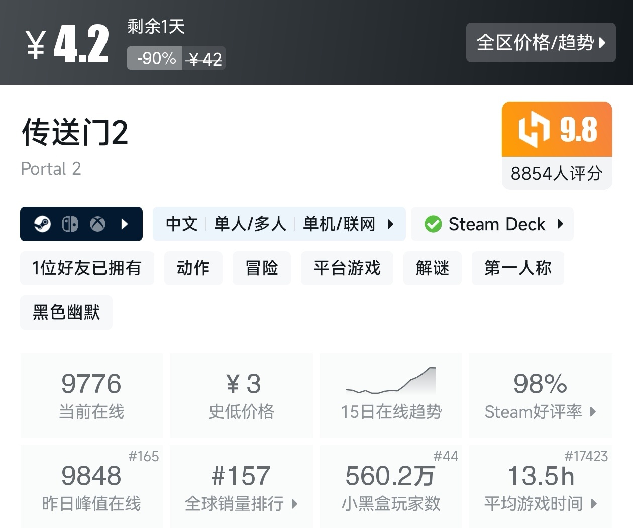 【球盟会】游戏节最后一天!Steam2月17日117款史低游戏汇总