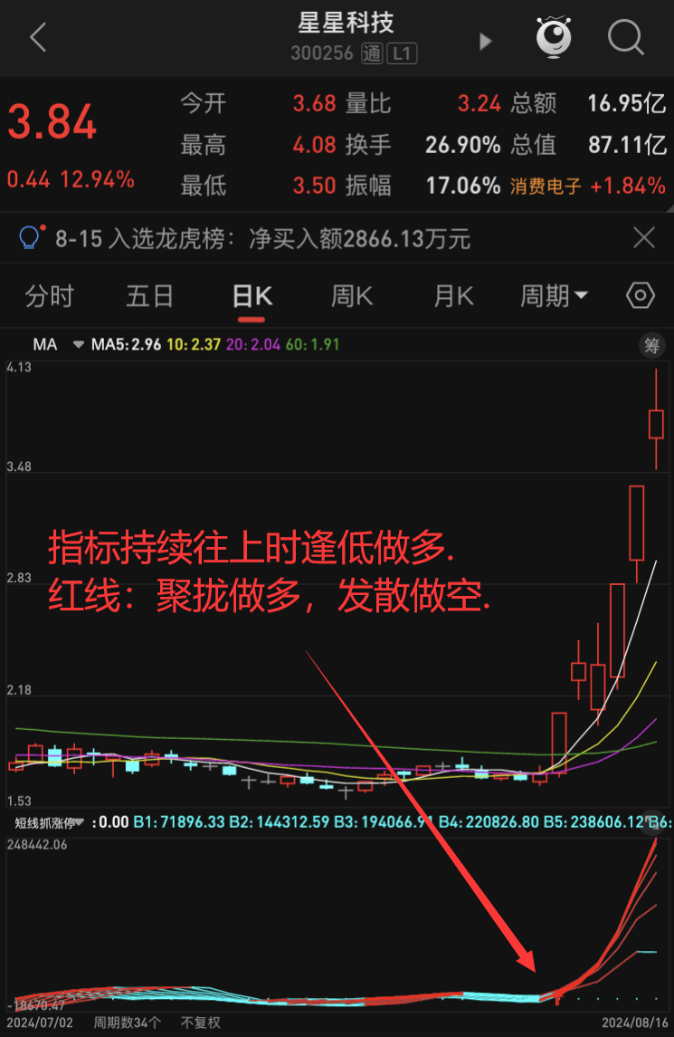 股票入门知识新手必看.初学者怎样学股票.股票的入门方法.股-第5张