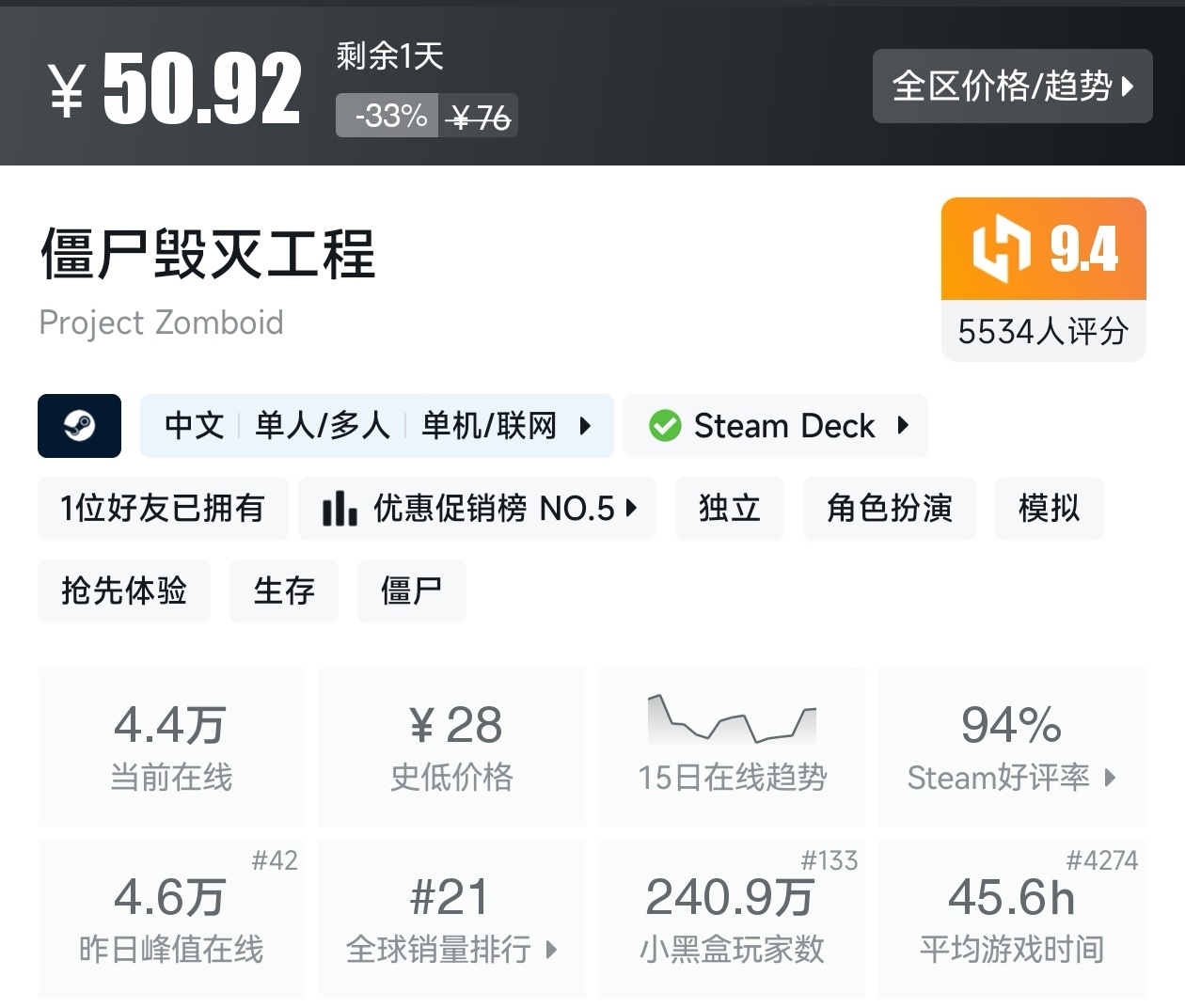 【球盟会】游戏节最后一天!Steam2月17日117款史低游戏汇总