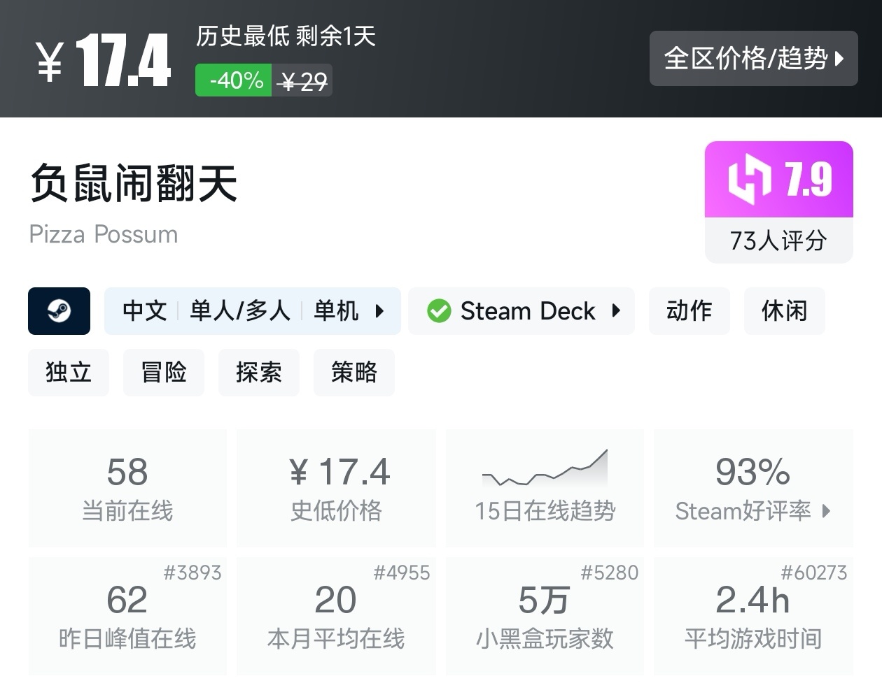 【球盟会】游戏节最后一天!Steam2月17日117款史低游戏汇总