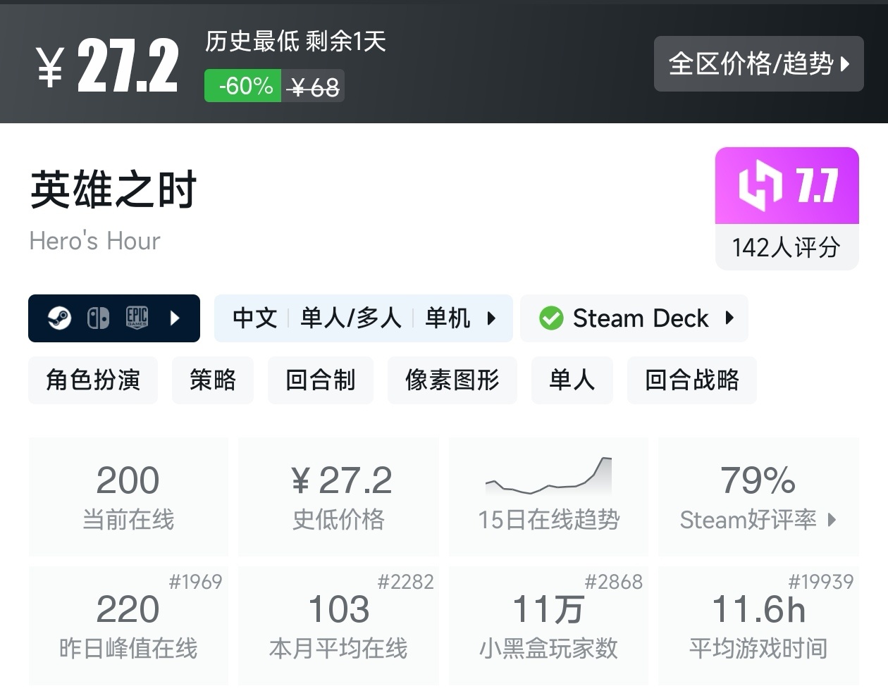 【球盟会】游戏节最后一天!Steam2月17日117款史低游戏汇总
