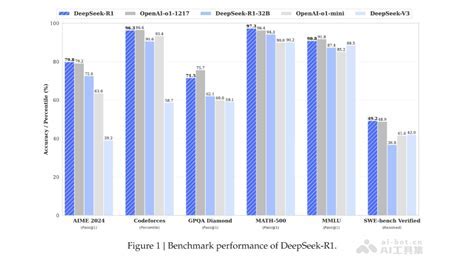 投票
  解析Deepseek带来的AI时代-第5张