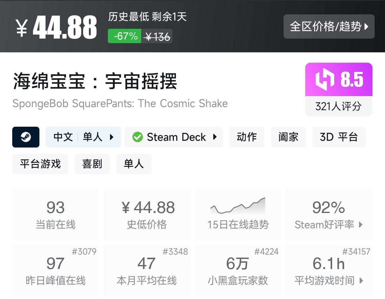 【球盟会】游戏节最后一天!Steam2月17日117款史低游戏汇总