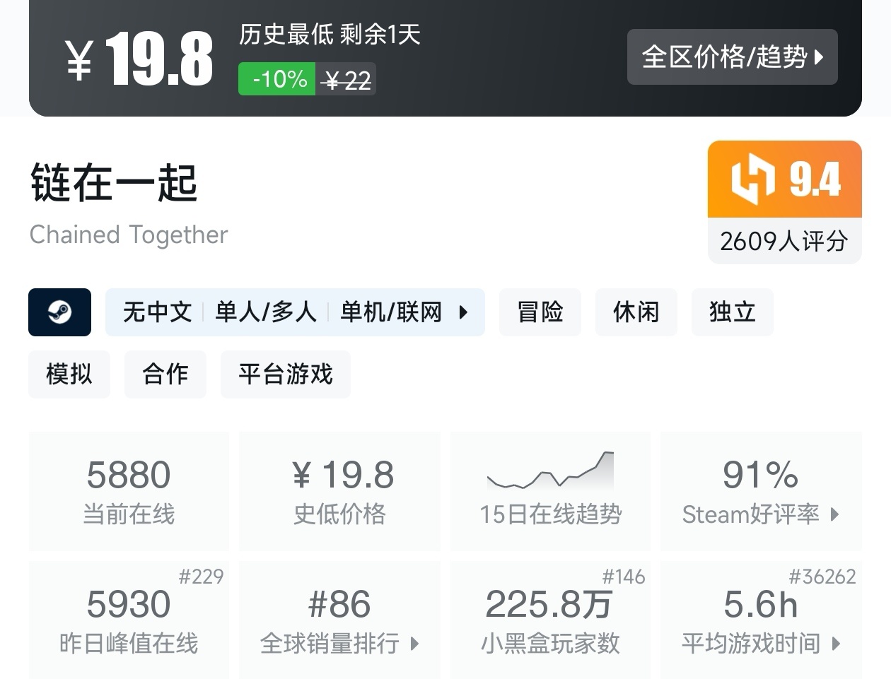 【球盟会】游戏节最后一天!Steam2月17日117款史低游戏汇总