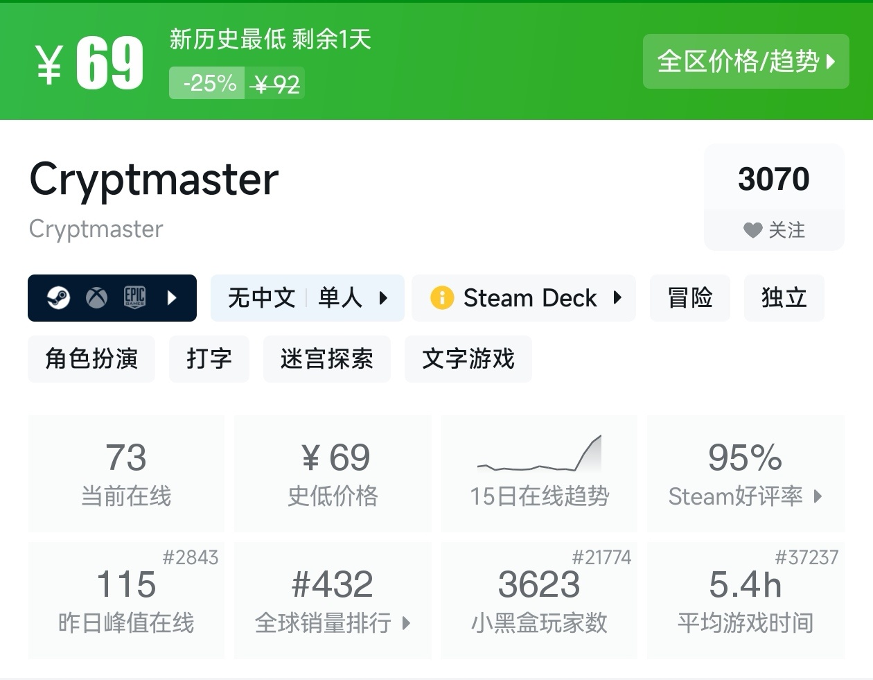 【球盟会】游戏节最后一天!Steam2月17日117款史低游戏汇总