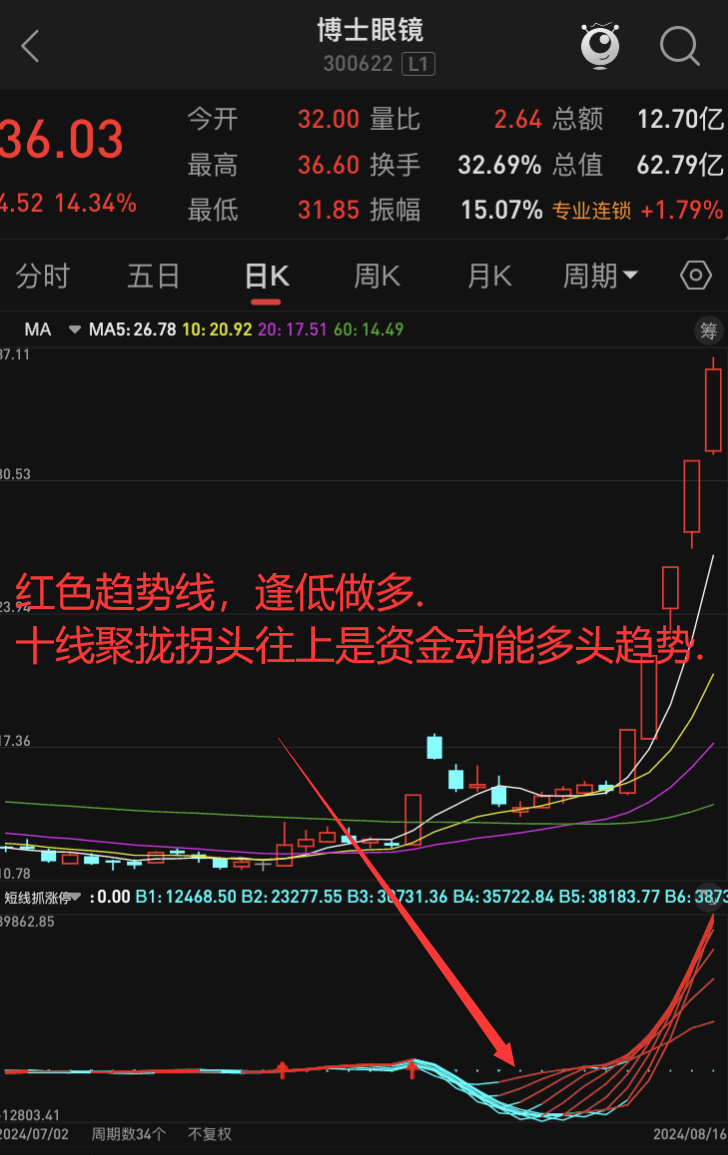 股票入门知识新手必看.初学者怎样学股票.股票的入门方法.股-第0张