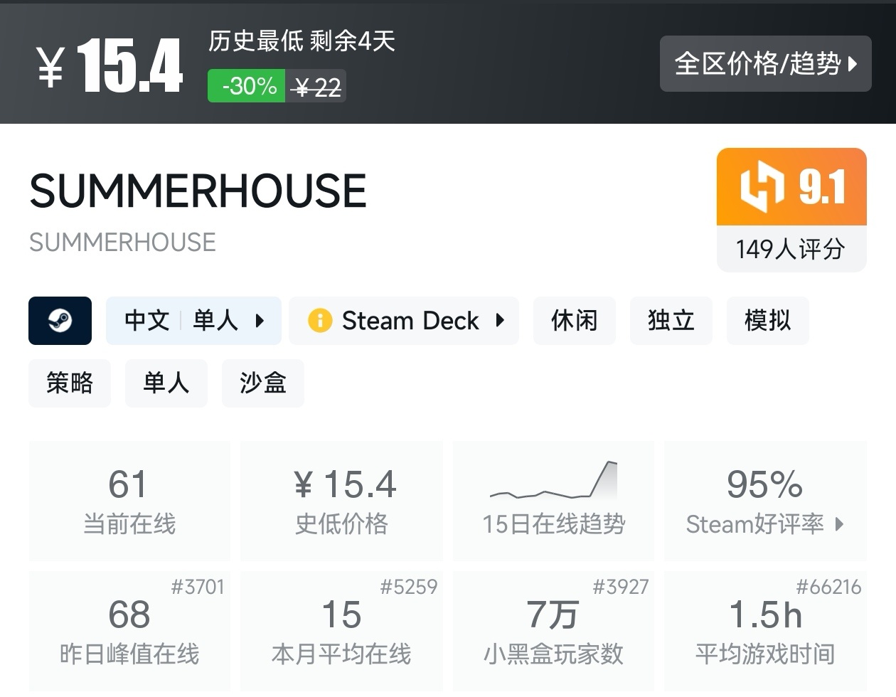 【球盟会】游戏节最后一天!Steam2月17日117款史低游戏汇总