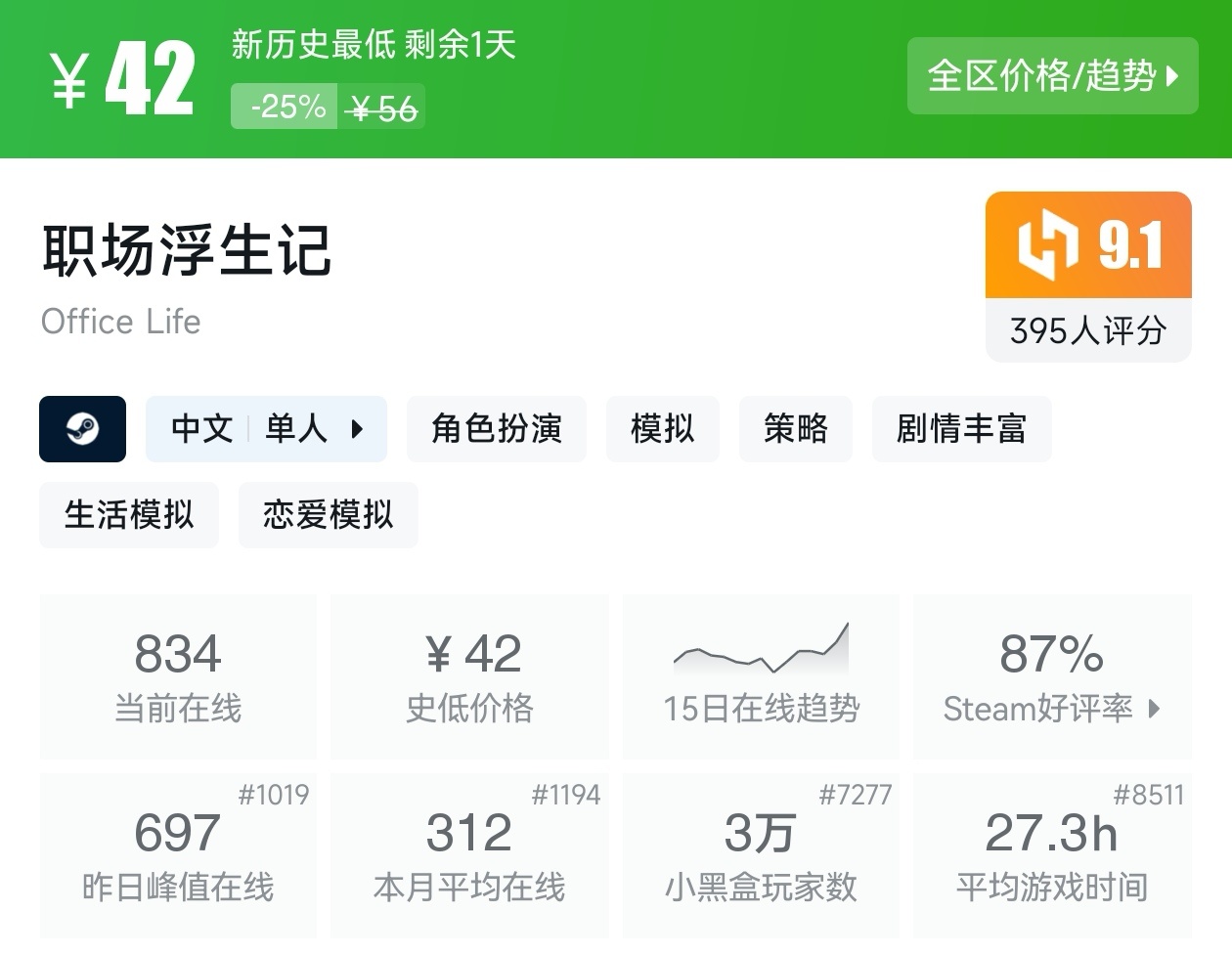 【球盟会】游戏节最后一天!Steam2月17日117款史低游戏汇总