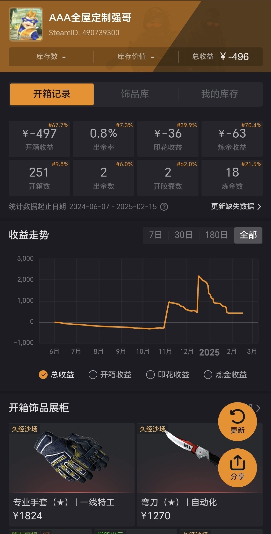 新手能在CS2饰品上赚到第一桶金吗？-第5张