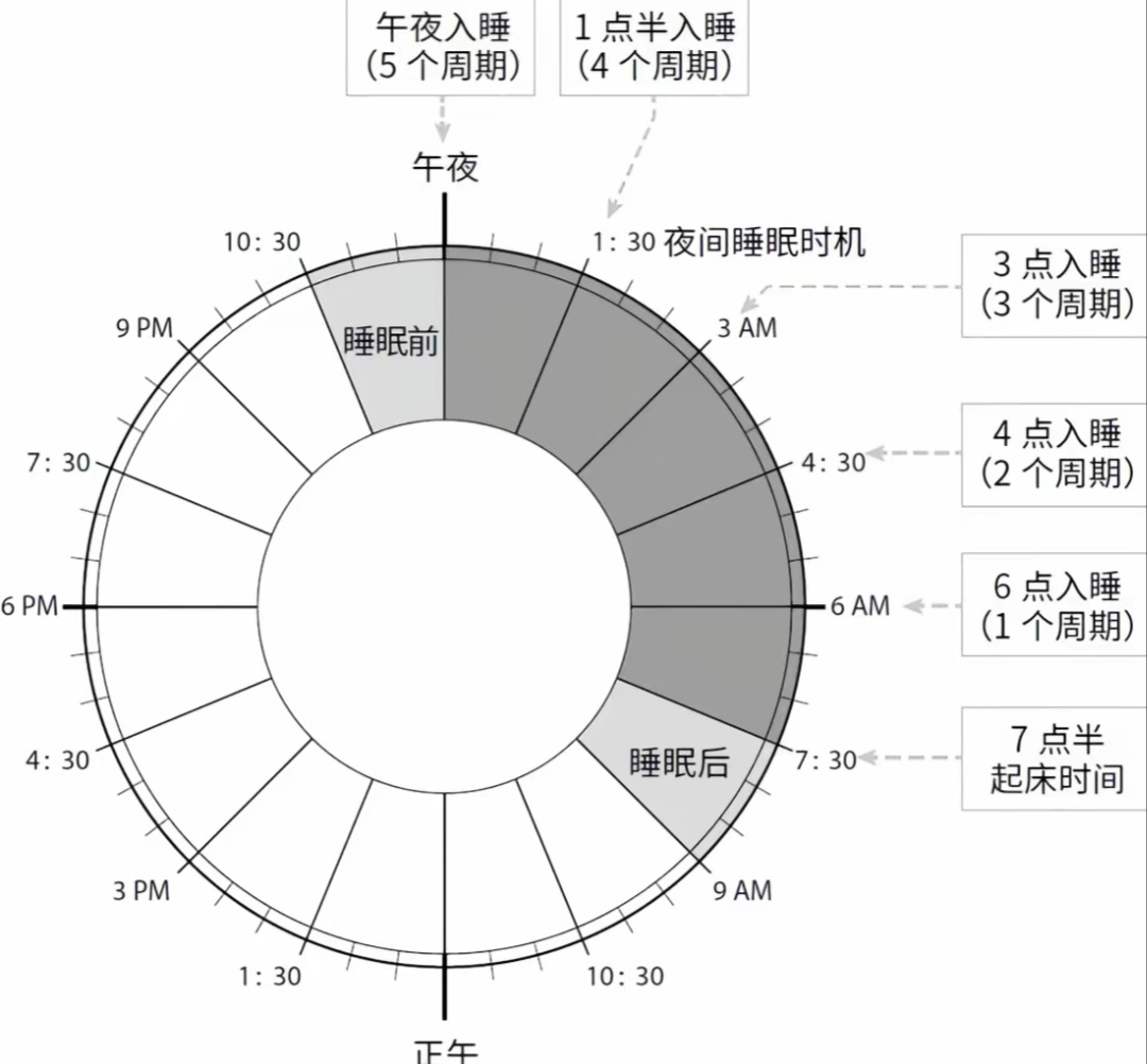 年后自救指南 | 这4个不痛苦的养生技巧，让你甩掉节后综合征-第1张