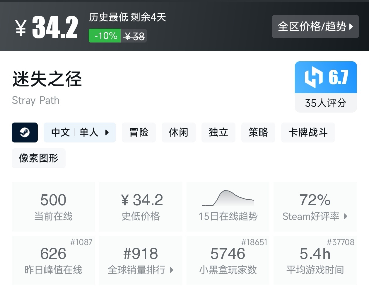 【球盟会】游戏节最后一天!Steam2月17日117款史低游戏汇总