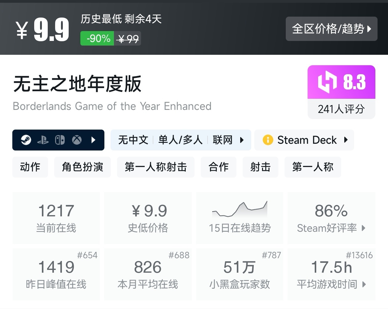 【球盟会】游戏节最后一天!Steam2月17日117款史低游戏汇总