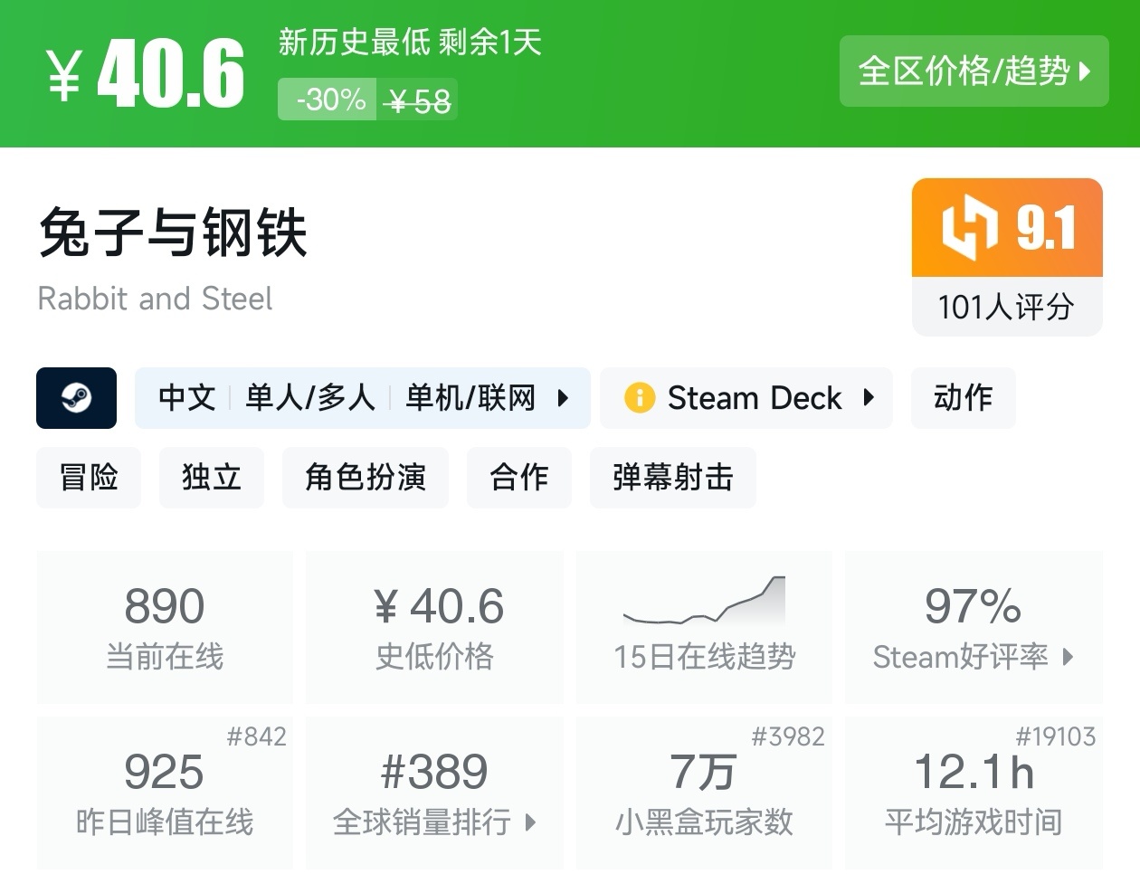 【球盟会】游戏节最后一天!Steam2月17日117款史低游戏汇总