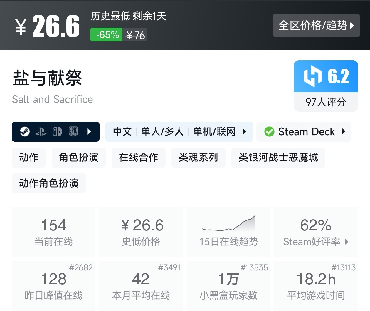 【球盟会】游戏节最后一天!Steam2月17日117款史低游戏汇总