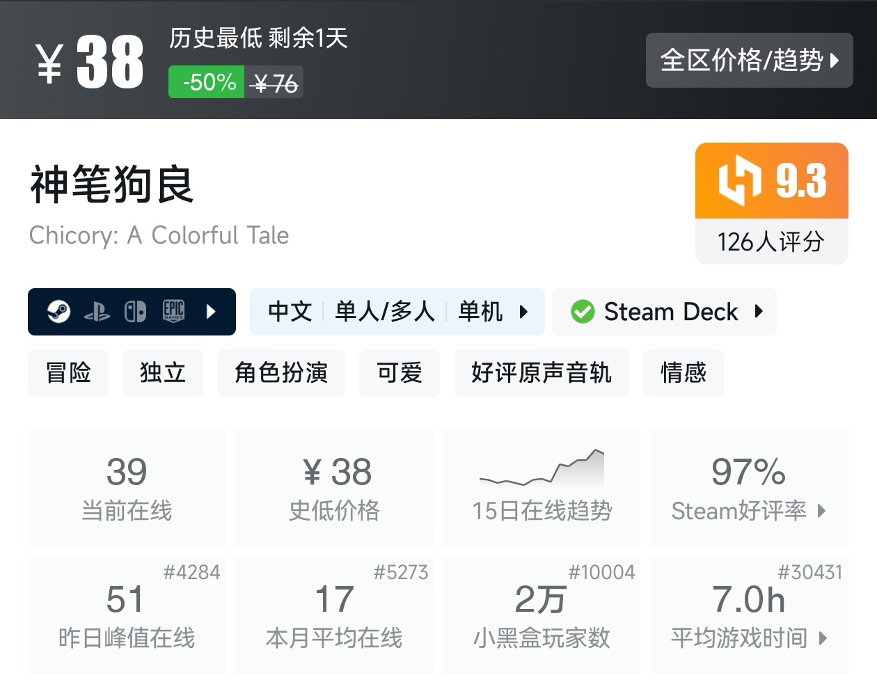 【球盟会】游戏节最后一天!Steam2月17日117款史低游戏汇总