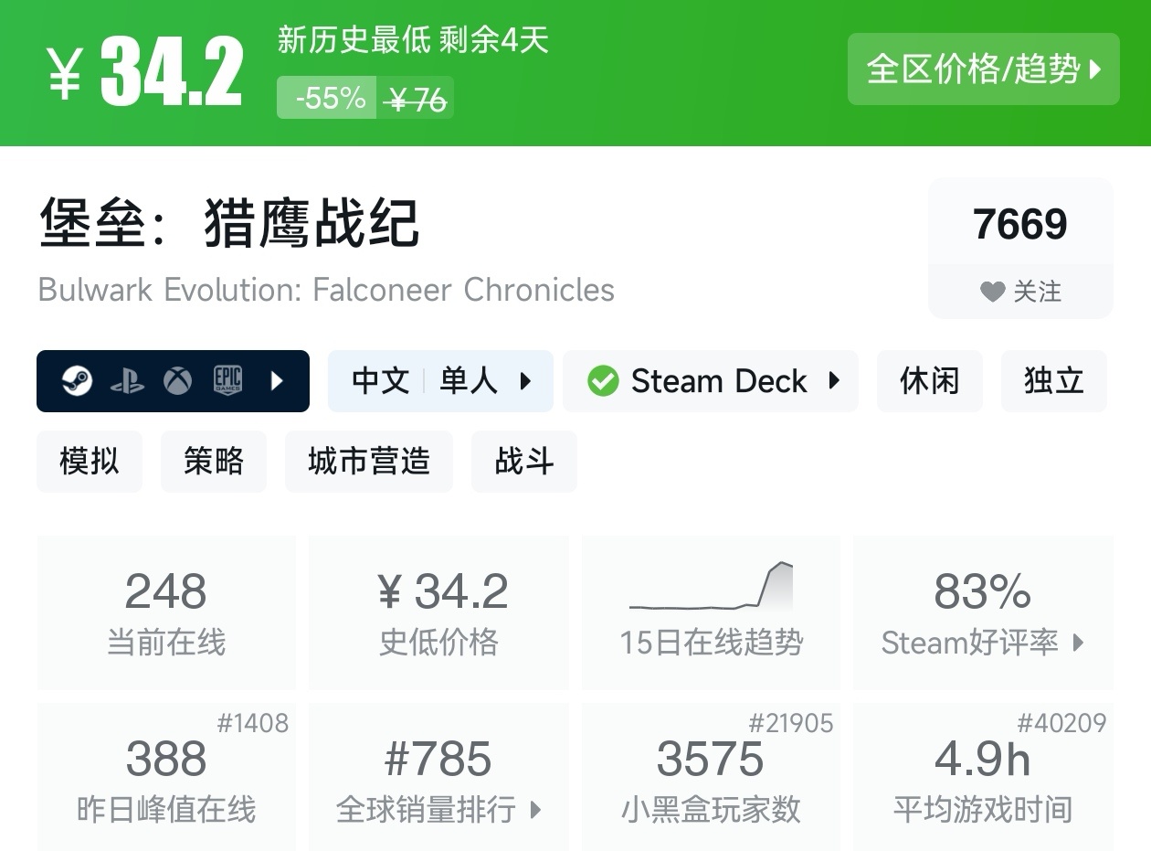 【球盟会】游戏节最后一天!Steam2月17日117款史低游戏汇总