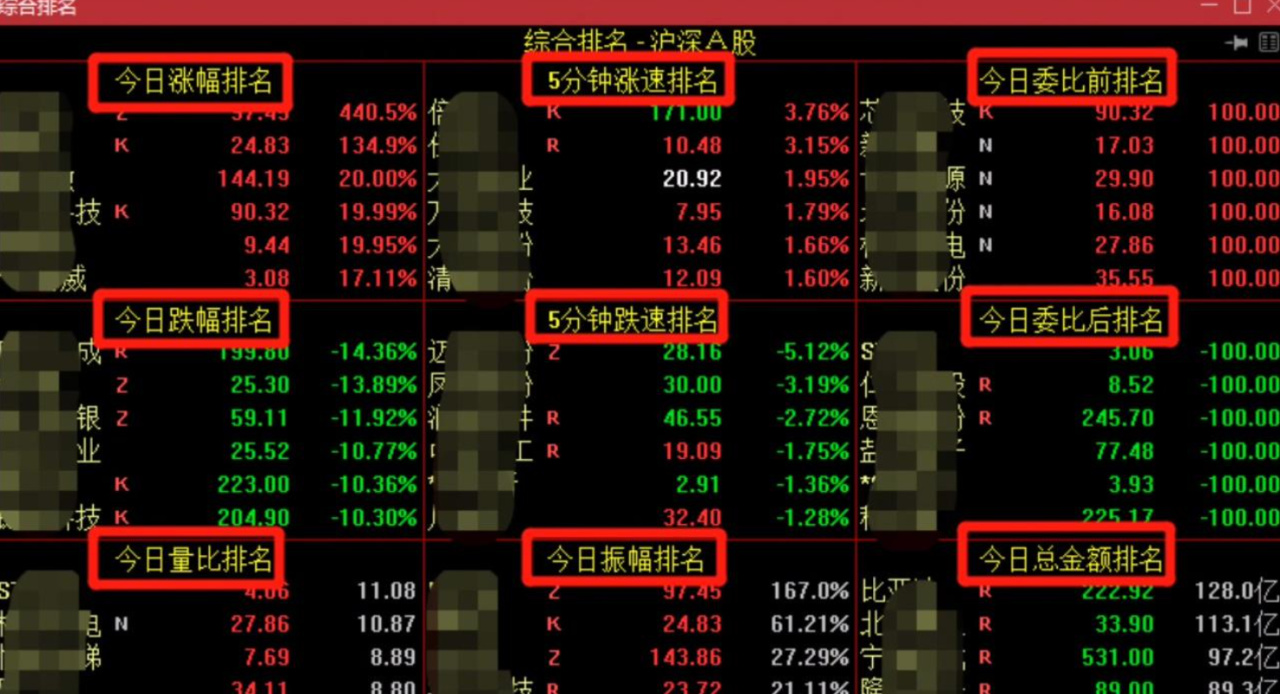 股票入门知识新手必看.初学者怎样学股票.股票的入门方法.股-第2张