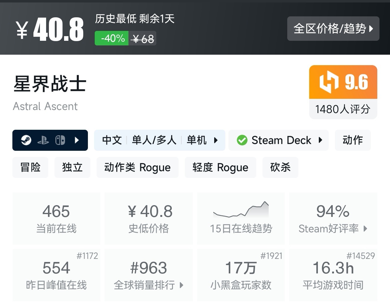 【球盟会】游戏节最后一天!Steam2月17日117款史低游戏汇总