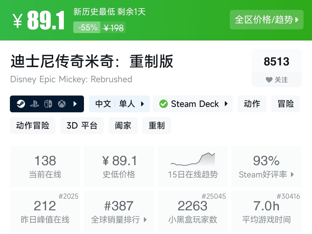 【球盟会】游戏节最后一天!Steam2月17日117款史低游戏汇总