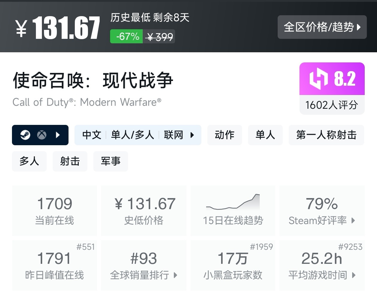 【球盟会】游戏节最后一天!Steam2月17日117款史低游戏汇总