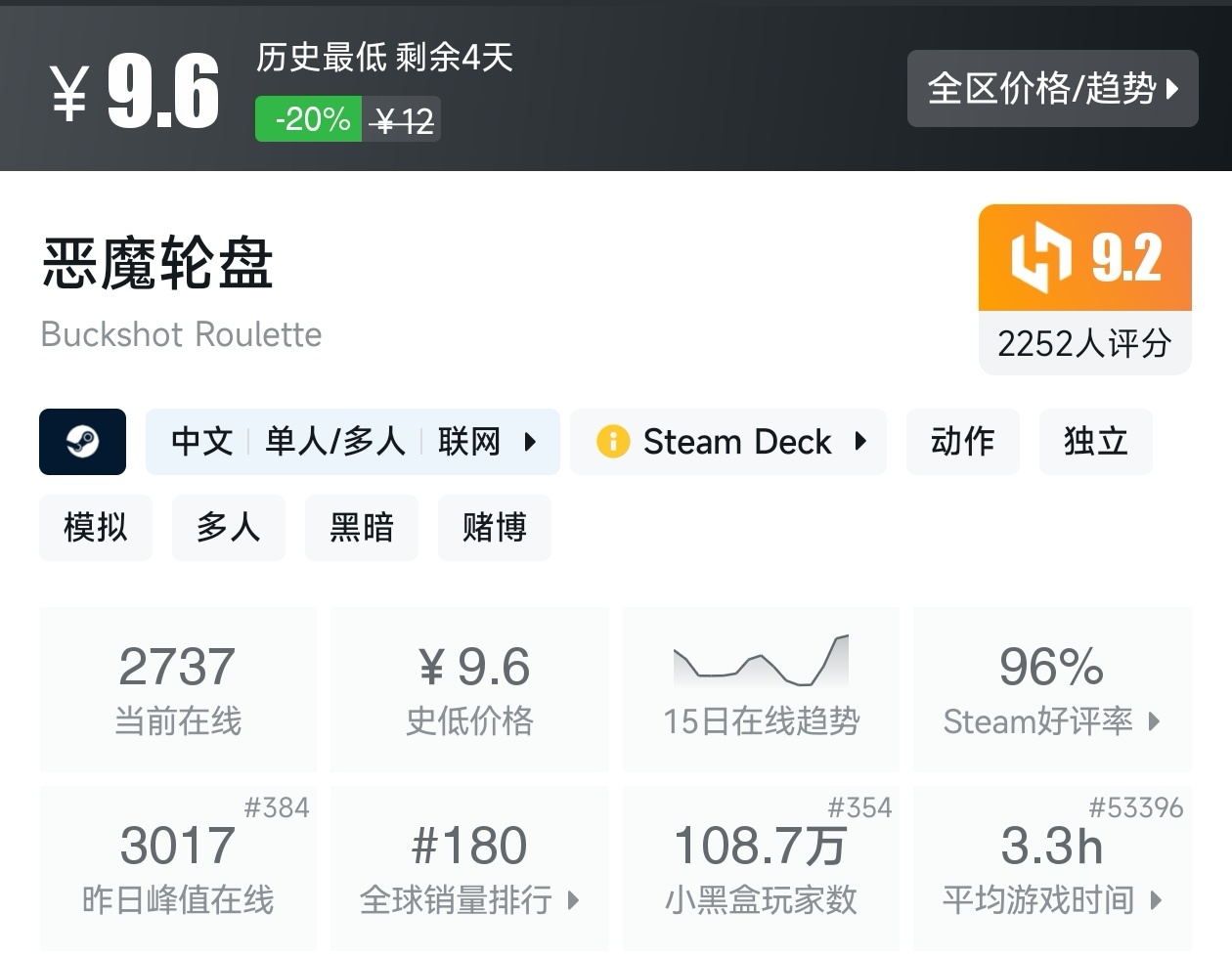 【球盟会】游戏节最后一天!Steam2月17日117款史低游戏汇总