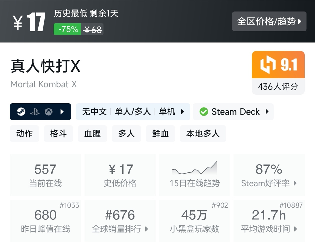 【球盟会】游戏节最后一天!Steam2月17日117款史低游戏汇总