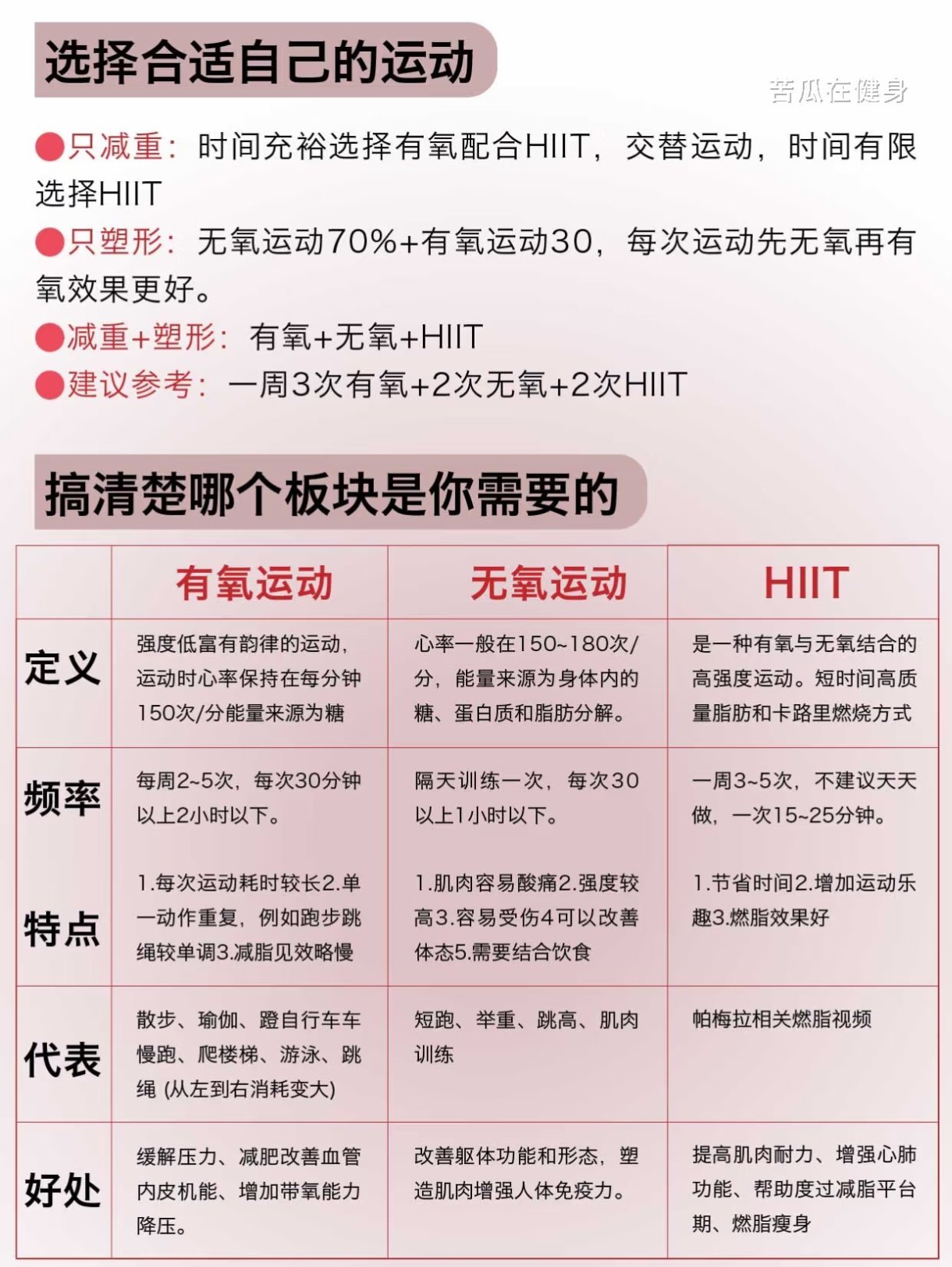 想健身，没有合适的计划？？这里有！！-第2张