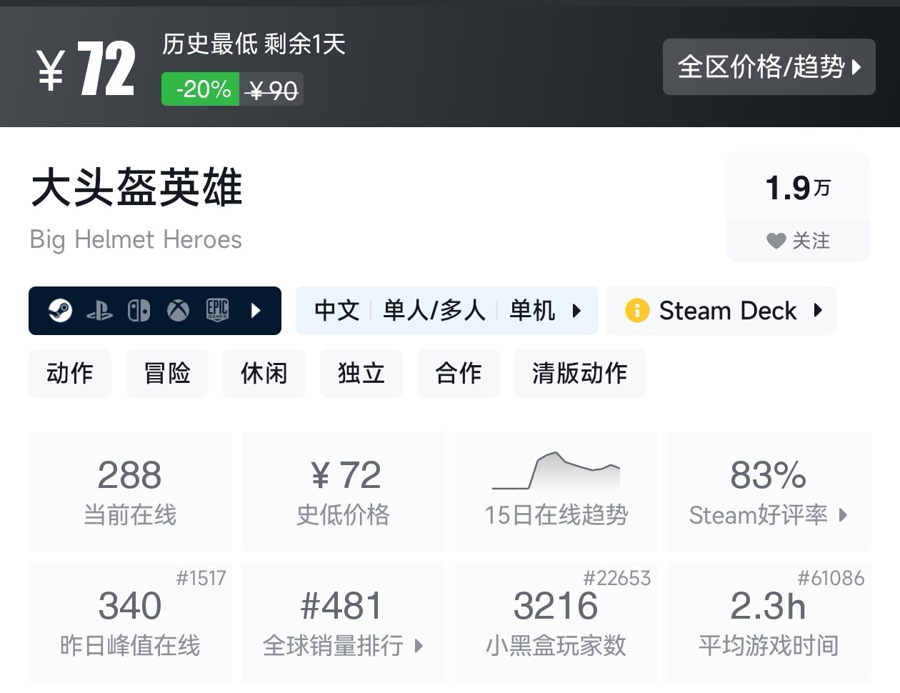 【球盟会】游戏节最后一天!Steam2月17日117款史低游戏汇总
