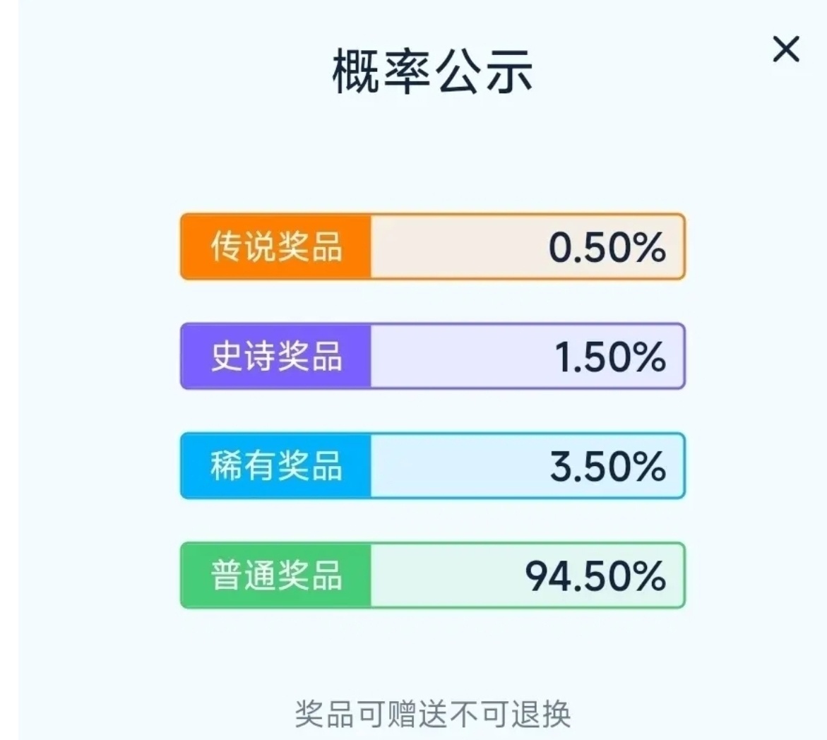 盒彈提醒（2.17）-第1張