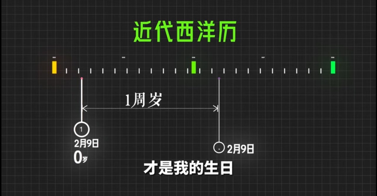 虚岁到底有啥用？''年龄刺客''-虚岁-第1张