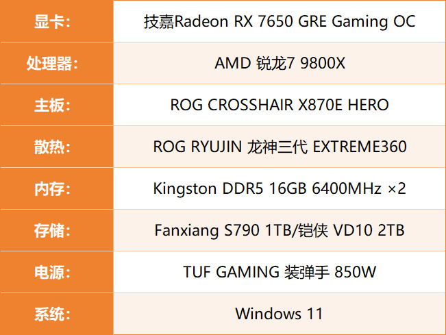 AMD Radeon RX 7650 GRE首发评测:1080P新锐游戏显卡，力压4060-第6张