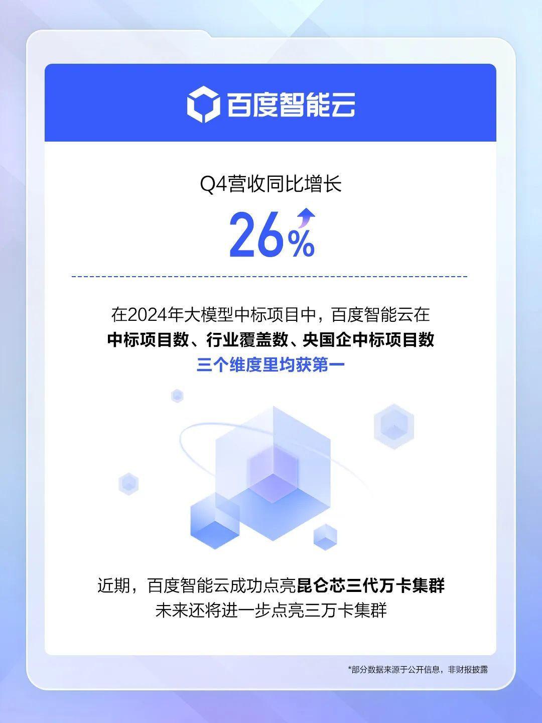 又赚麻了？百度2024年净利润增长21%！-第1张