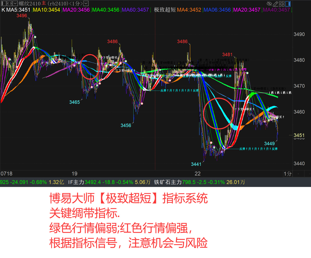 用易经预测股市.易经能预测股票涨跌吗？六爻预测股票的方法.周易-第7张