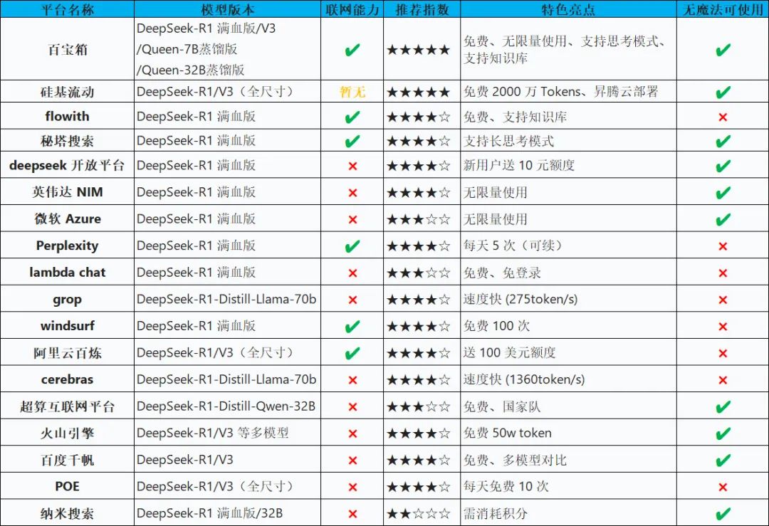 浙大宣布上线Deepseek，全国高校可用！-第2张