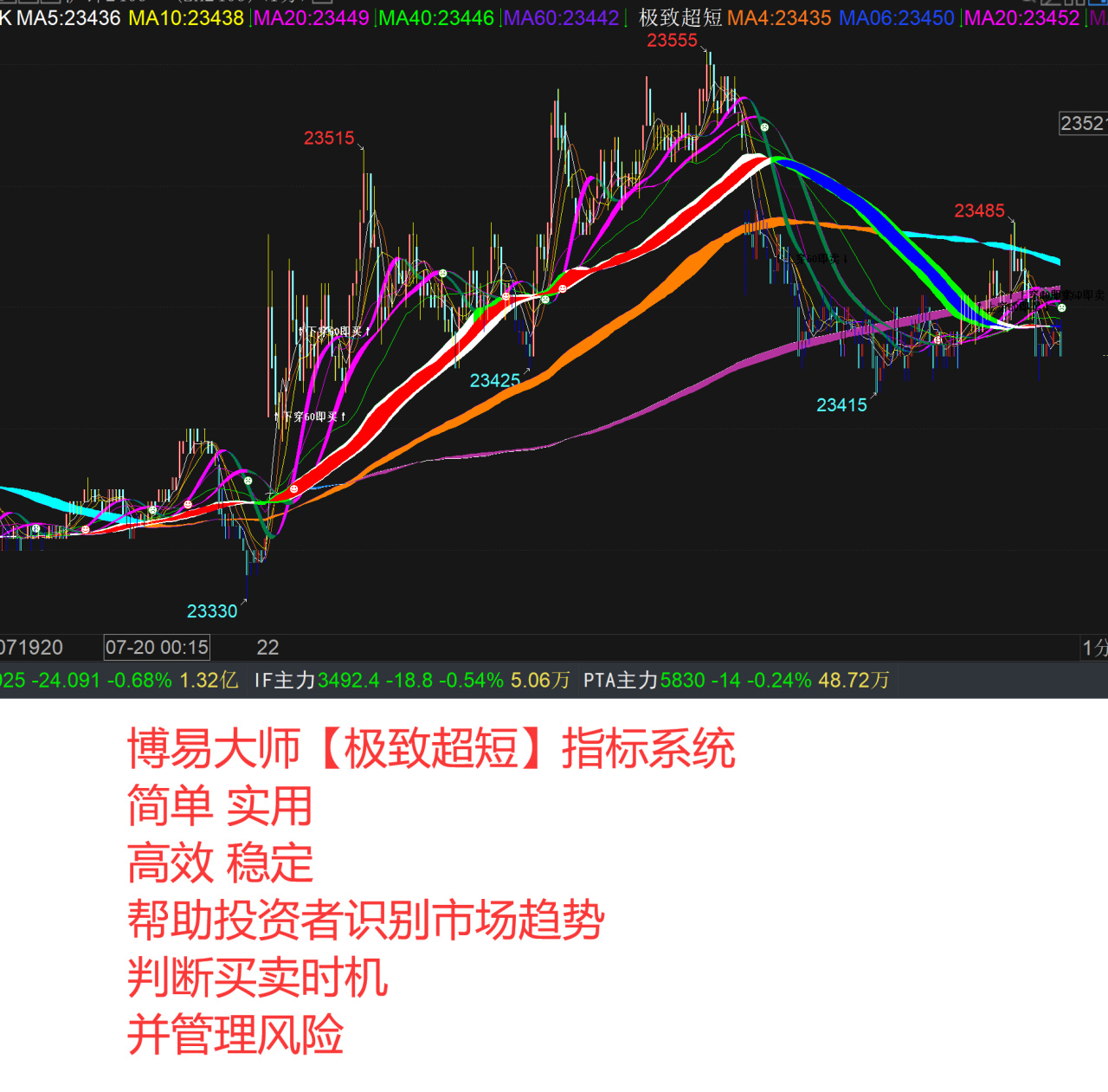 用易经预测股市.易经能预测股票涨跌吗？六爻预测股票的方法.周易-第8张