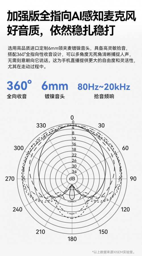 XISEM西圣Mike 2新品发布：百元级专业麦克风震撼登场-第3张